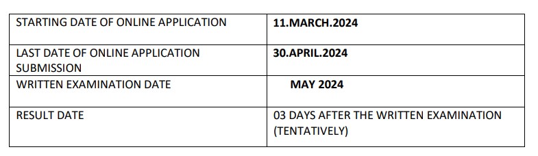 Indian Marchant Navy Recruitment 2024