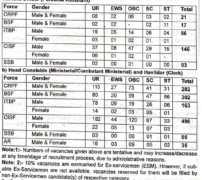 BSF HCM Recruitment 2024