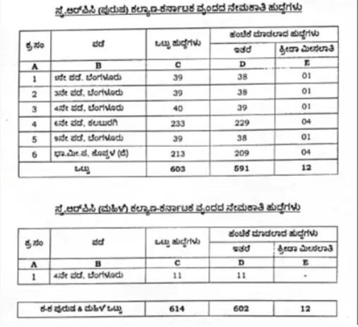 KSRP SRPC RECRUITMENT 