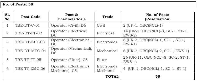 HAL 58 OPERATOR RECRUITMENT 2024