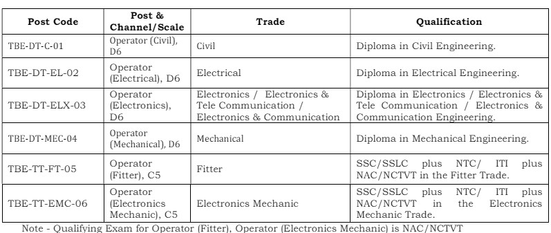 HAL 58 OPERATOR RECRUITMENT 2024