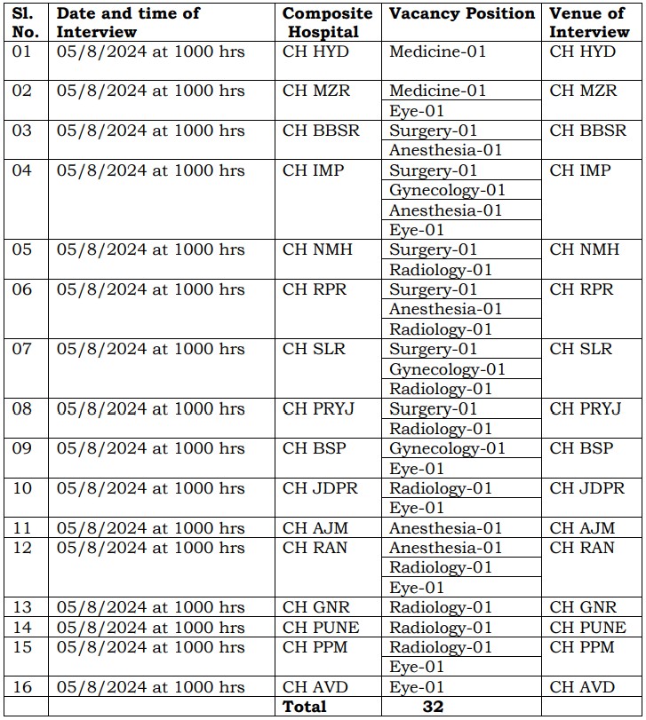 CRPF RECRUITMENT 2024